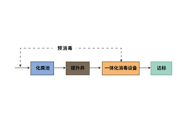 一諾環境丨現貨供應方艙醫院污水處理及消毒設備