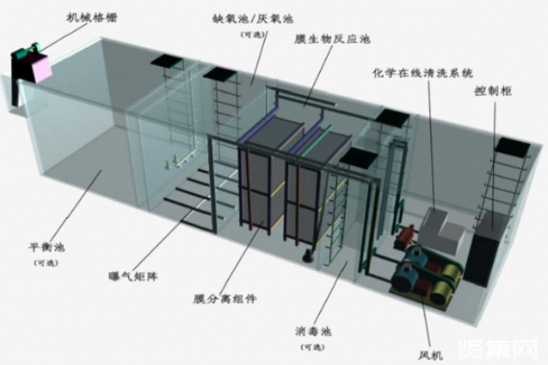 使用地埋式污水處理設備需要做好哪些準備工作？